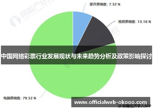 中国网络彩票行业发展现状与未来趋势分析及政策影响探讨