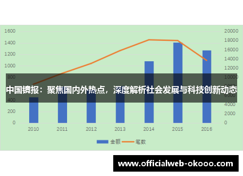 中国镜报：聚焦国内外热点，深度解析社会发展与科技创新动态